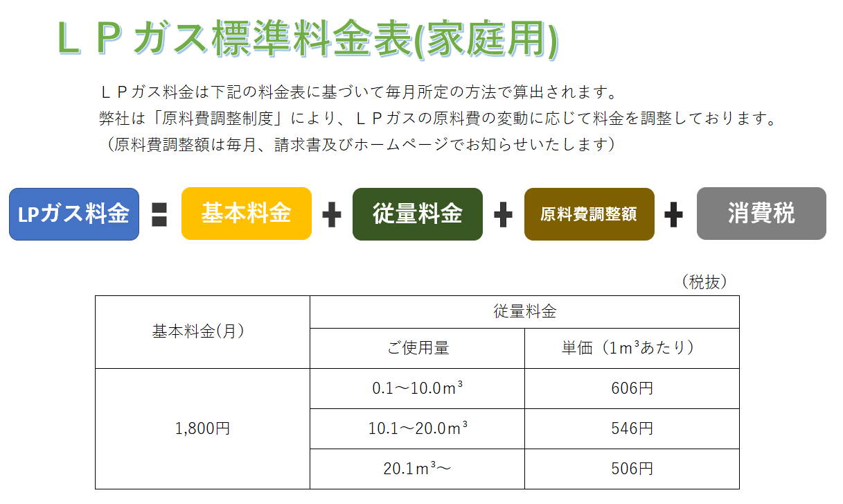 高岡支店 家庭用LPG料金 原料費調整額のおしらせ_イワタニガスお知らせ画像1 高岡支店 家庭用LPG料金 原料費調整額のおしらせ 画像1