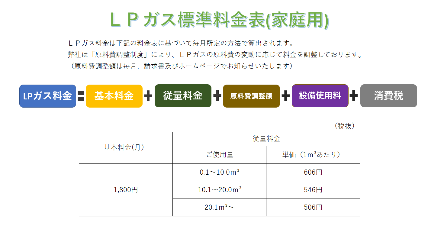 高岡支店 家庭用LPG料金 原料費調整額のおしらせ_イワタニガスお知らせ画像1 高岡支店 家庭用LPG料金 原料費調整額のおしらせ 画像1