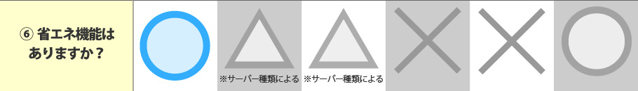 ６．省エネ機能はありますか？