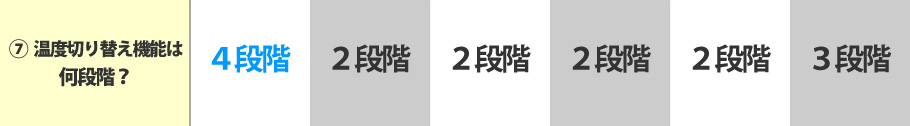 ７．温度切り替え機能は何段階？