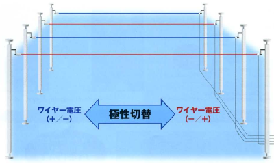 Iwatani　エリア除電システム